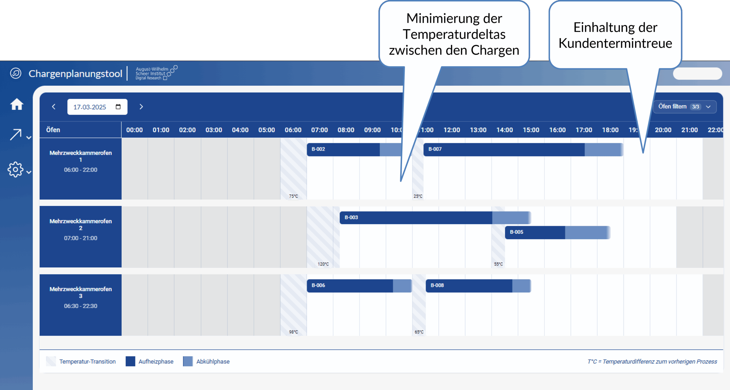 Chargenplanungstool_Dashboard
