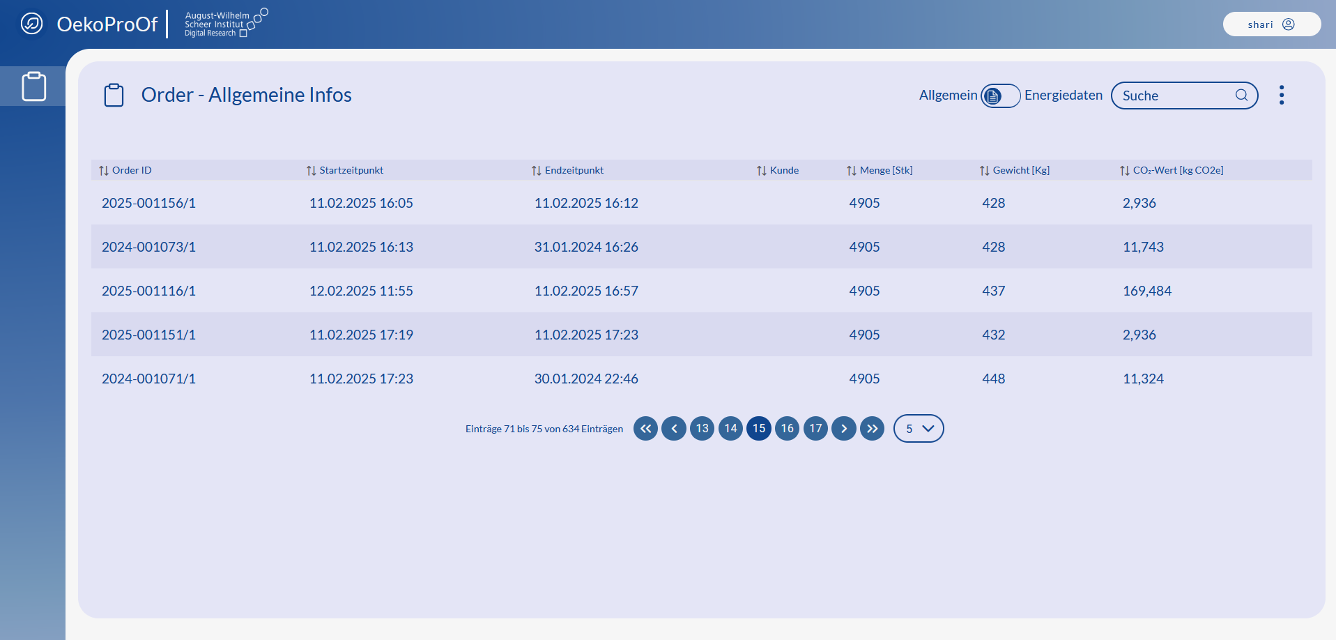 Digitaler-Prozesspass_Dashboard1.1